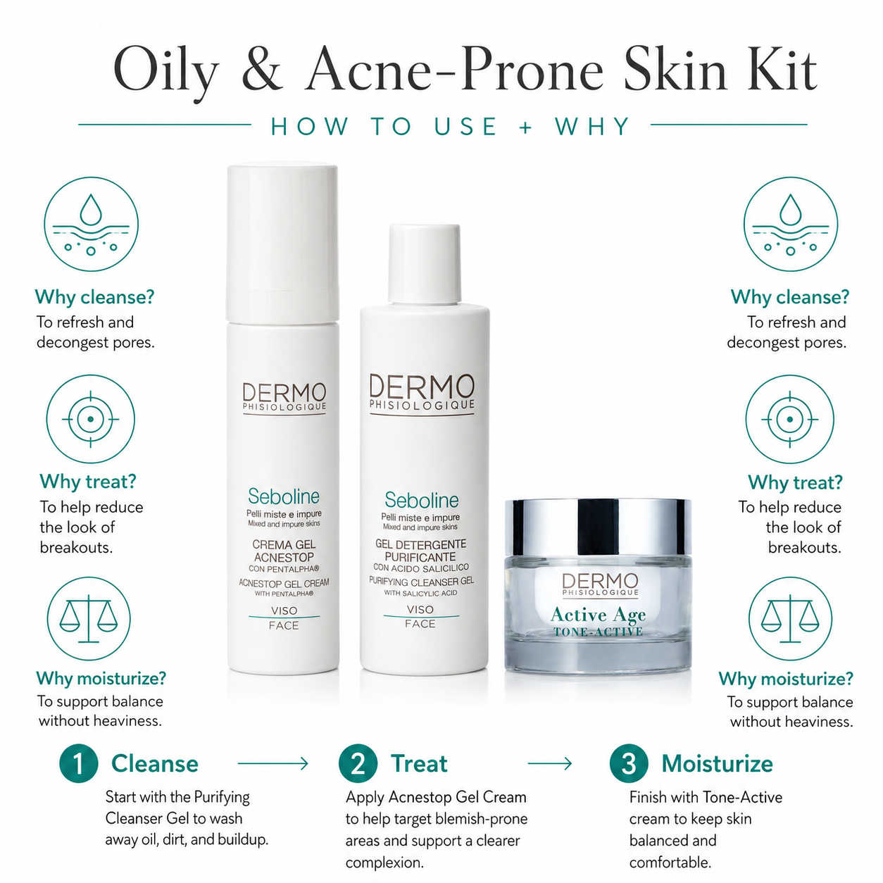 Oily and Acne Prone Skin Bundle