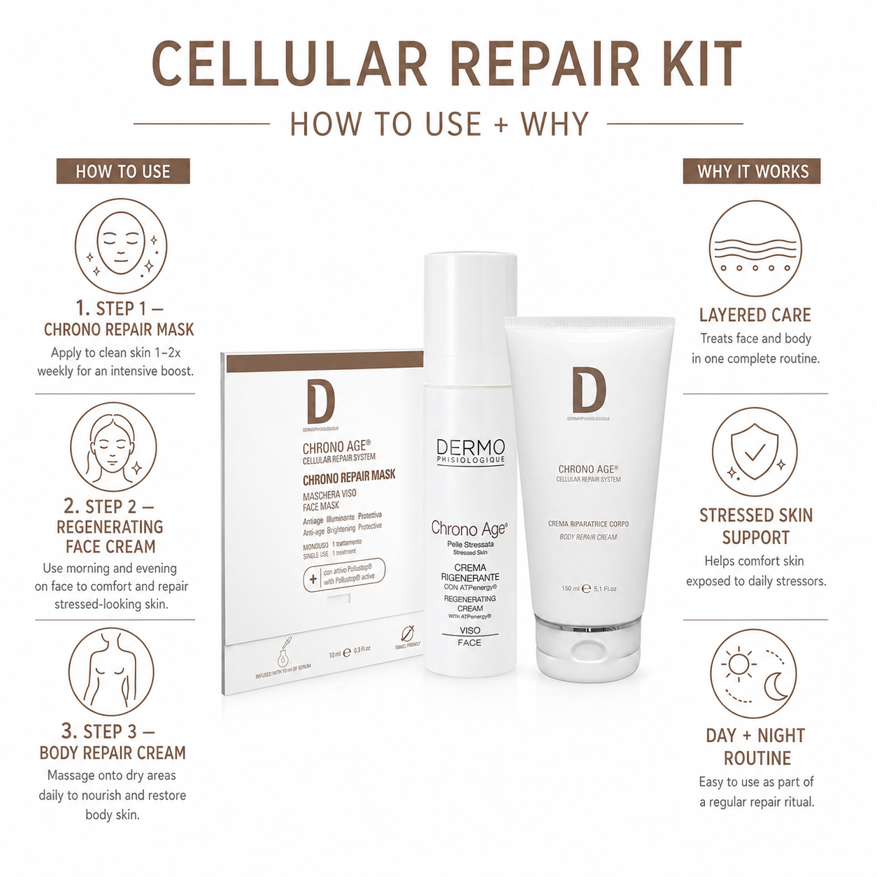 Cellular Repair Kit