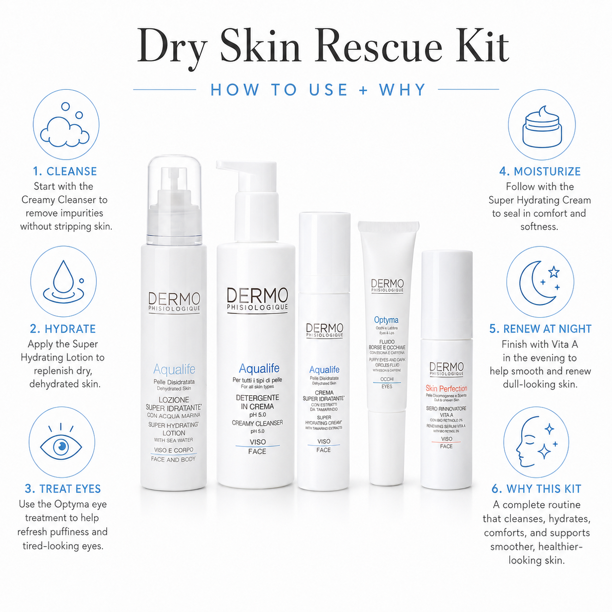 Dry Skin Rescue Kit