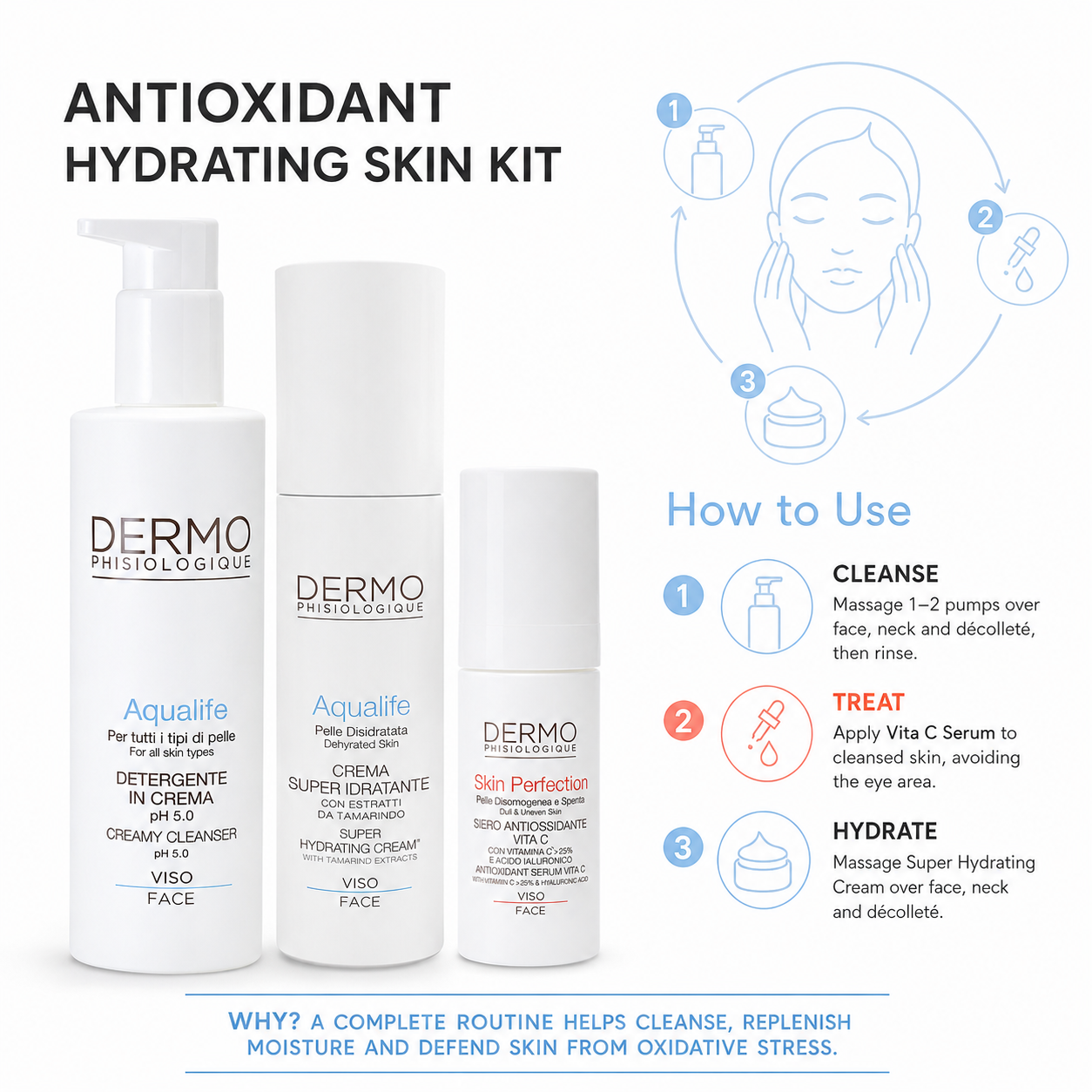 Antioxidant Hydrating Skin Kit