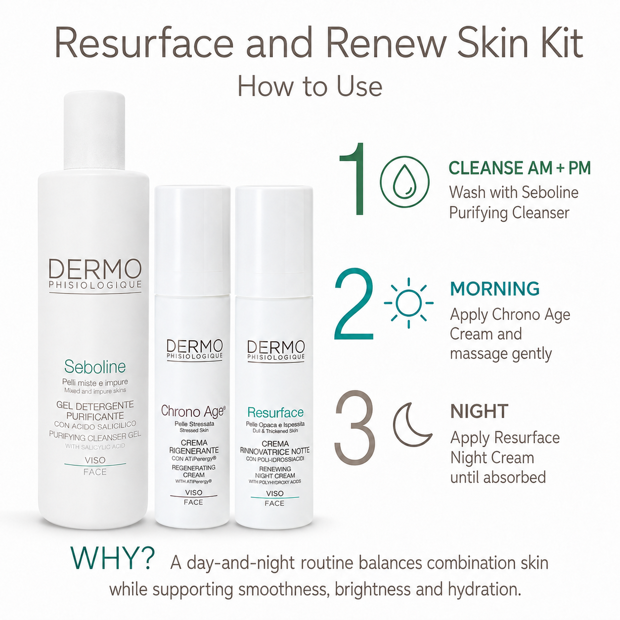 Resurface and Renew Skin Kit