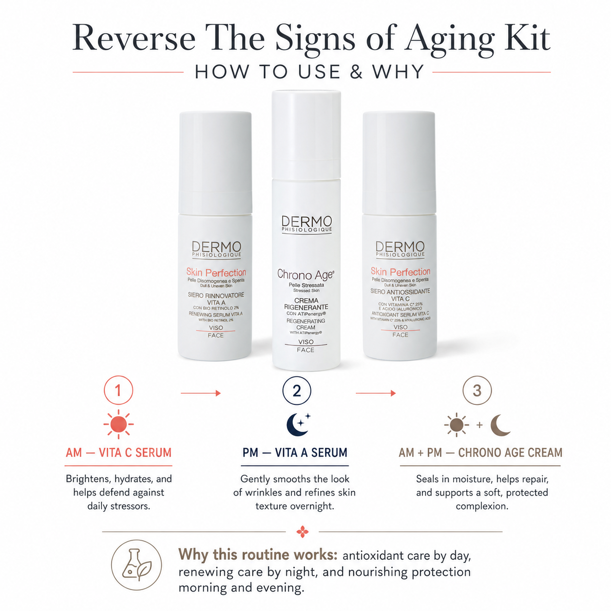 Reverse The Signs of Aging Kit
