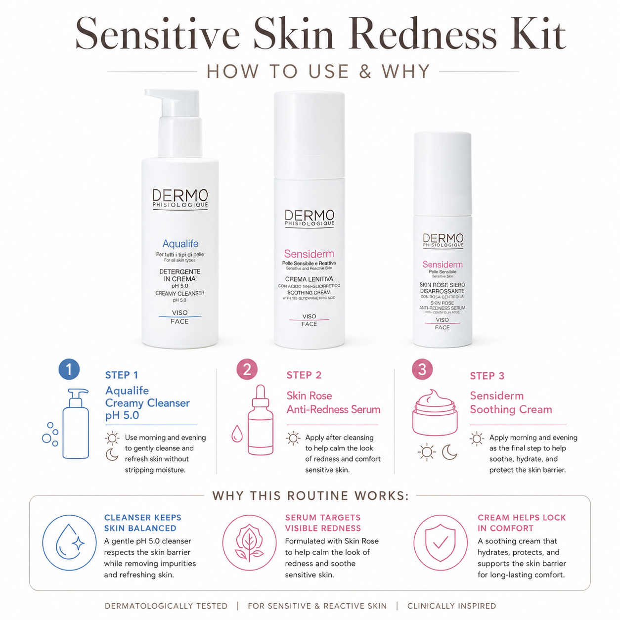 Sensitive Skin / Redness Kit