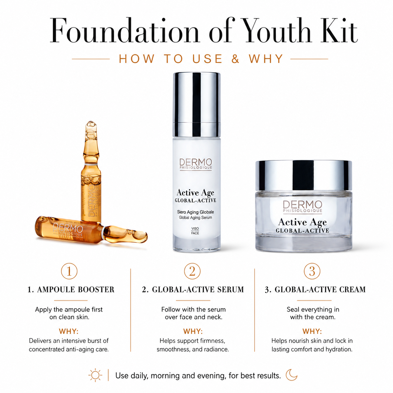 Foundation of Youth Kit